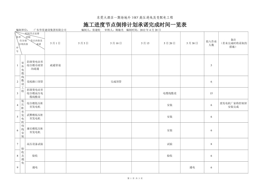 施工進度倒排節點計劃承諾一覽表4月20日