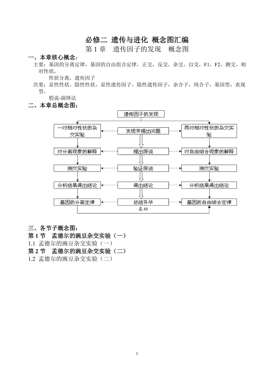 高中生物必修二遺傳與進化 概念圖匯編_第1頁