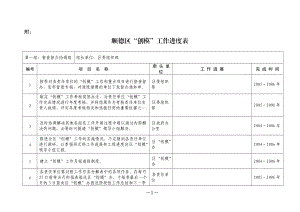 顺德区创模工作进度表