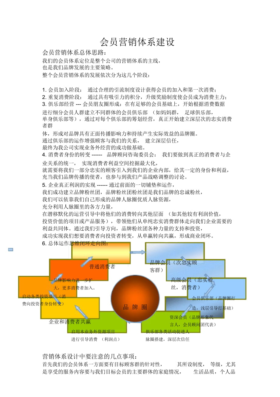 會員營銷體系建設(shè)_第1頁