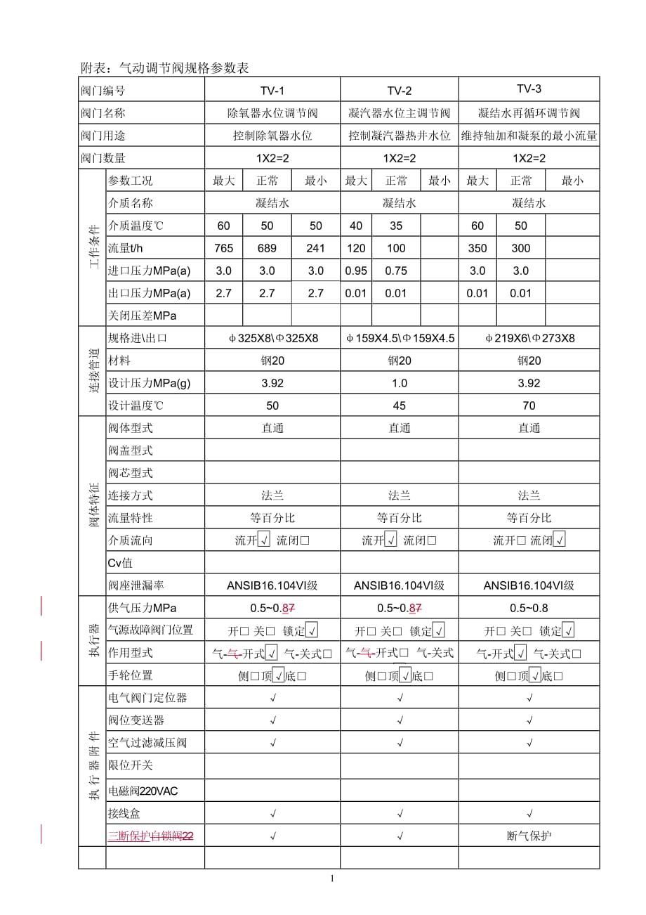 气动调节阀型号对照表图片