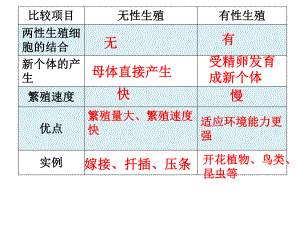 昆蟲(chóng)的生殖和發(fā)育-課件