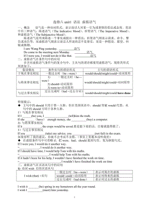 高中英語選修六unit1 語法 虛擬語氣