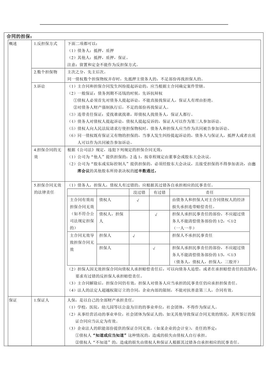 注冊(cè)稅務(wù)師考試 經(jīng)濟(jì)法 課堂筆記五章合同法律制度(59節(jié))_第1頁(yè)