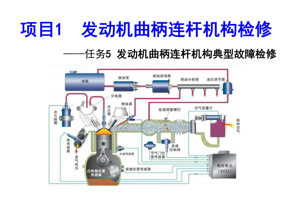 汽車發(fā)動機(jī)系統(tǒng)檢修 發(fā)動機(jī)曲柄連桿機(jī)構(gòu)典型故障檢修_第1頁