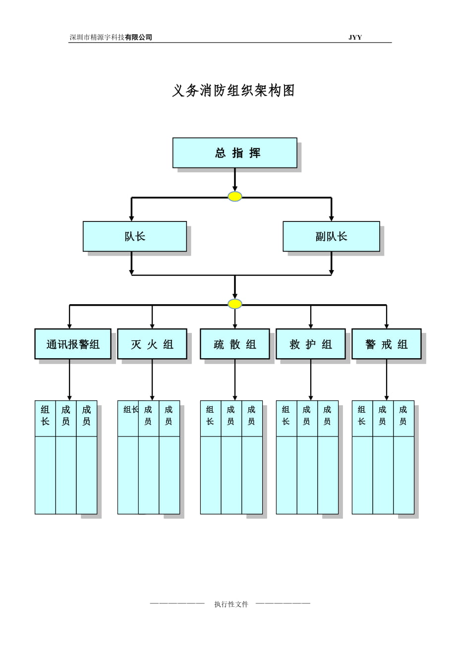義務消防隊組織架構模板12月21日