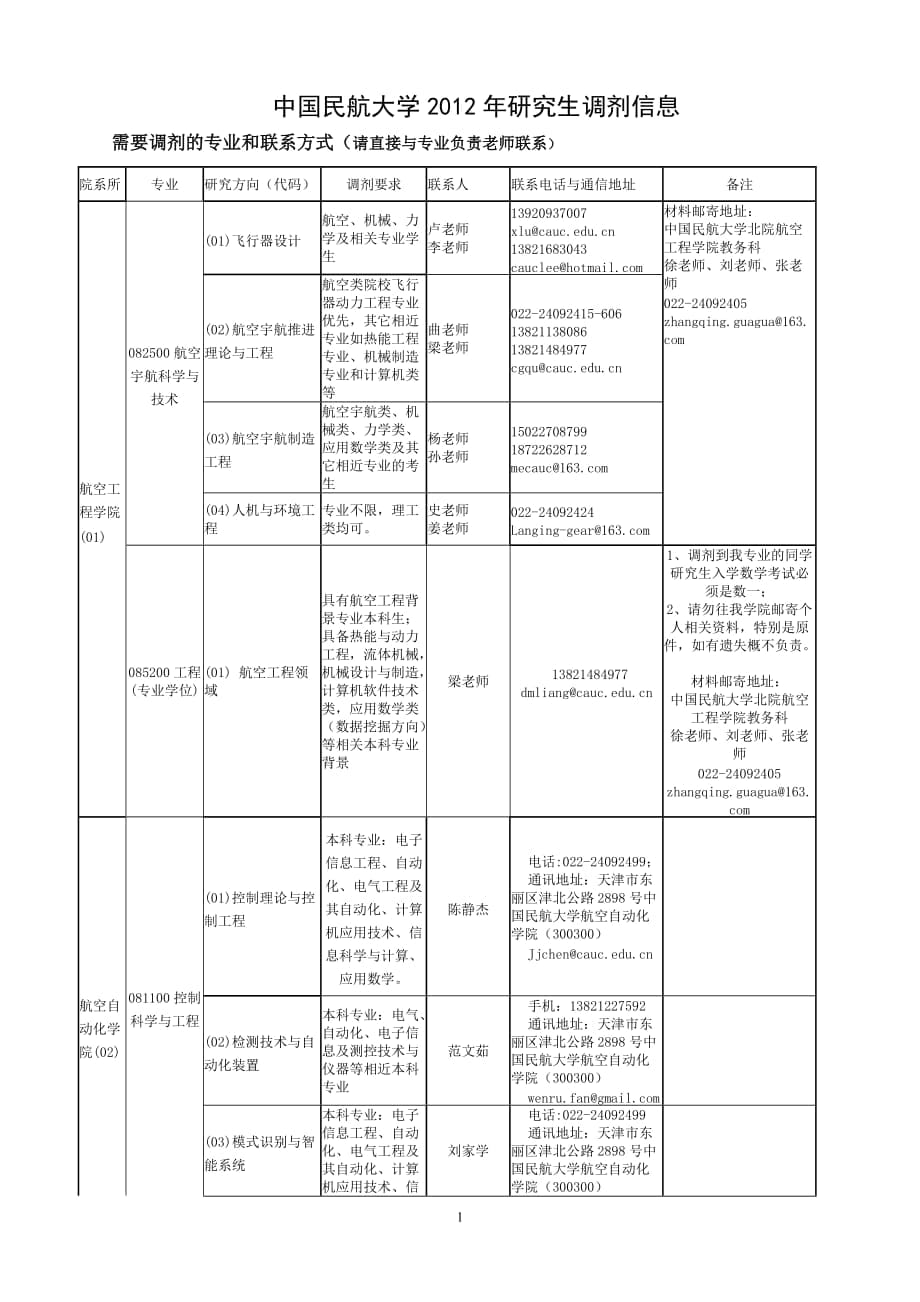 中國民航大學2012_第1頁