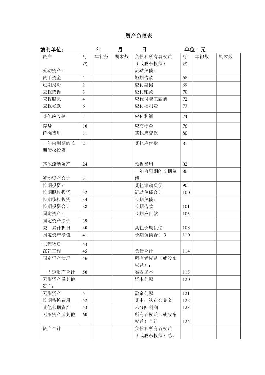 查找使用更方便15积分下载资源资源描述:《资产负债表空白表格[1]》由