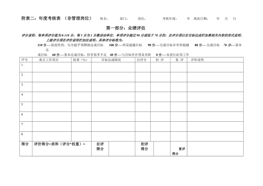 绩效考核制度：考核表（非管理岗位）1_第1页