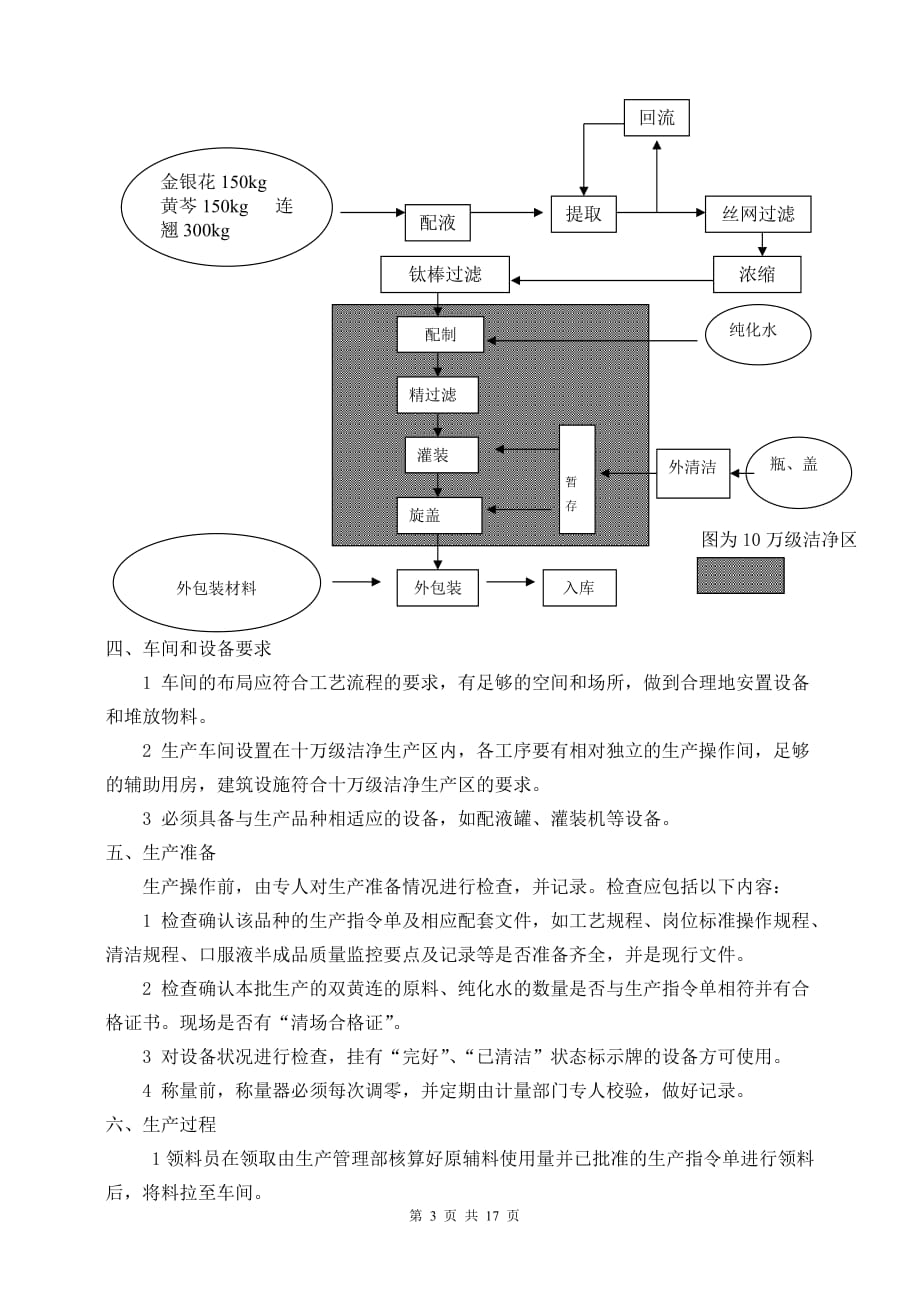 0108双黄连口服液工艺规程