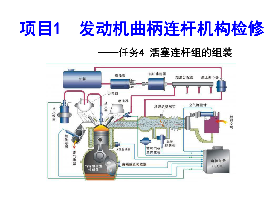 汽車發(fā)動機(jī)系統(tǒng)檢修 活塞連桿組裝_第1頁