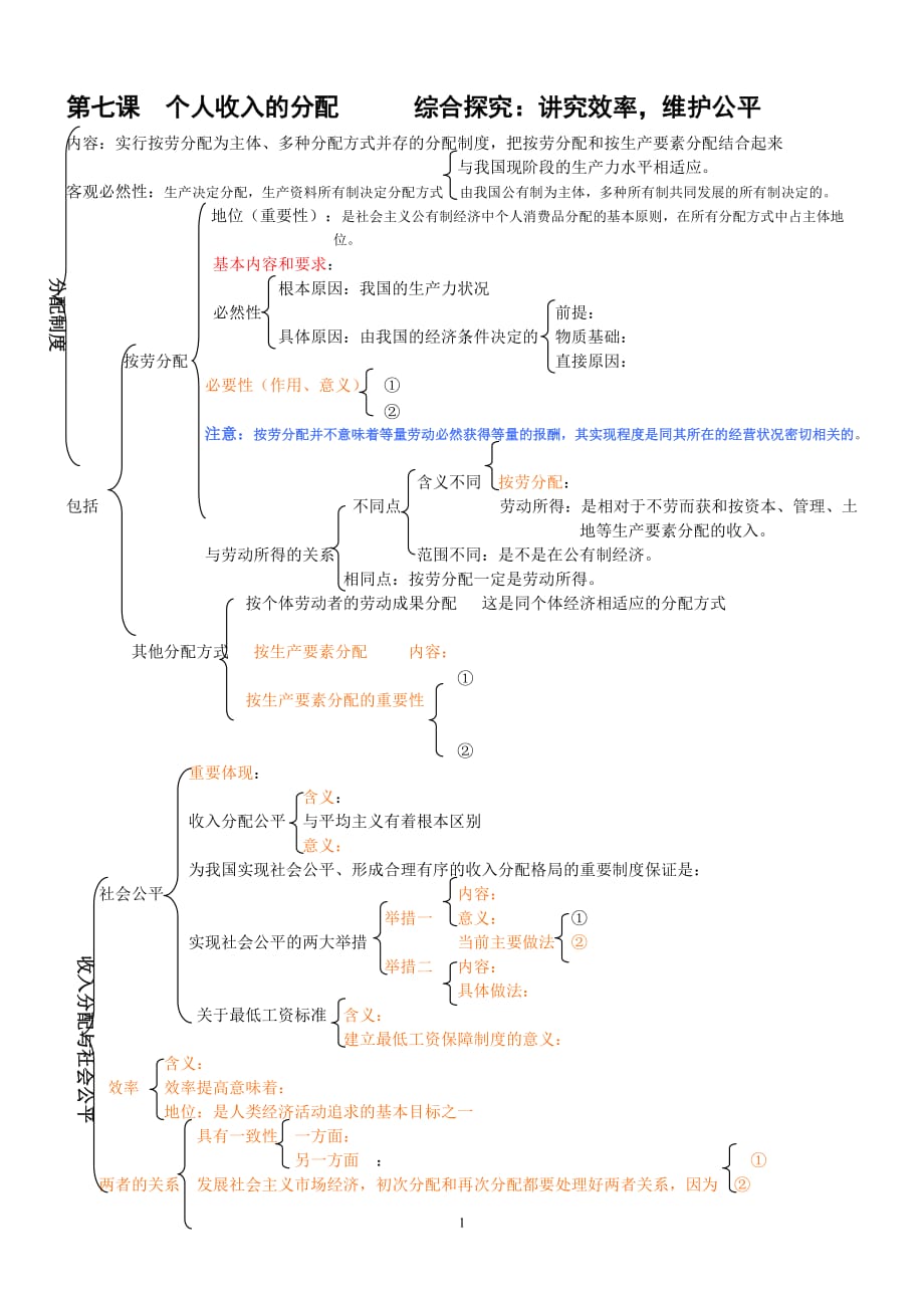 高中政治必修一 第三單元知識框架_第1頁