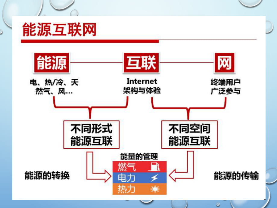 能源互联网简介ppt