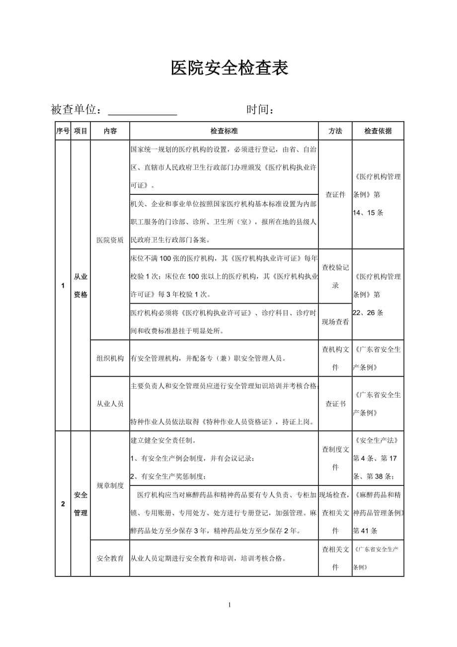 醫(yī)院安全檢查表 2_第1頁