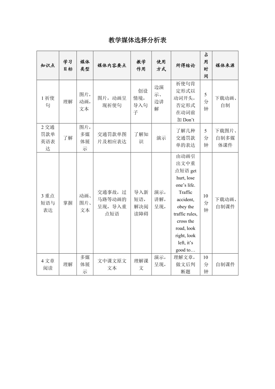 七年級(jí)Unit6 topic3 Which is the way to the post office Section C教學(xué)設(shè)計(jì)_第1頁