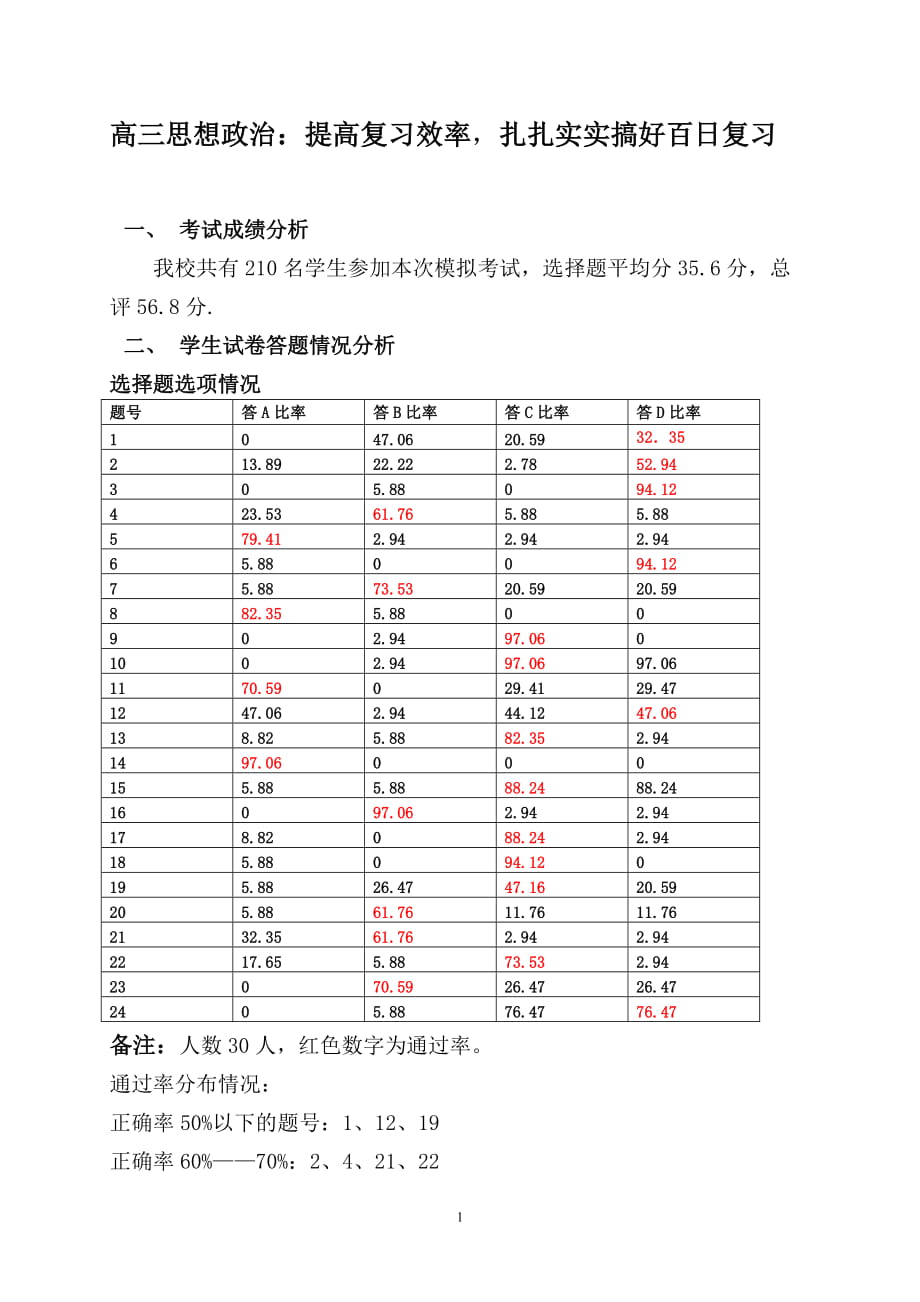 高三思想政治：提高復(fù)習(xí)效率扎扎實(shí)實(shí)搞好百日復(fù)習(xí)_第1頁(yè)