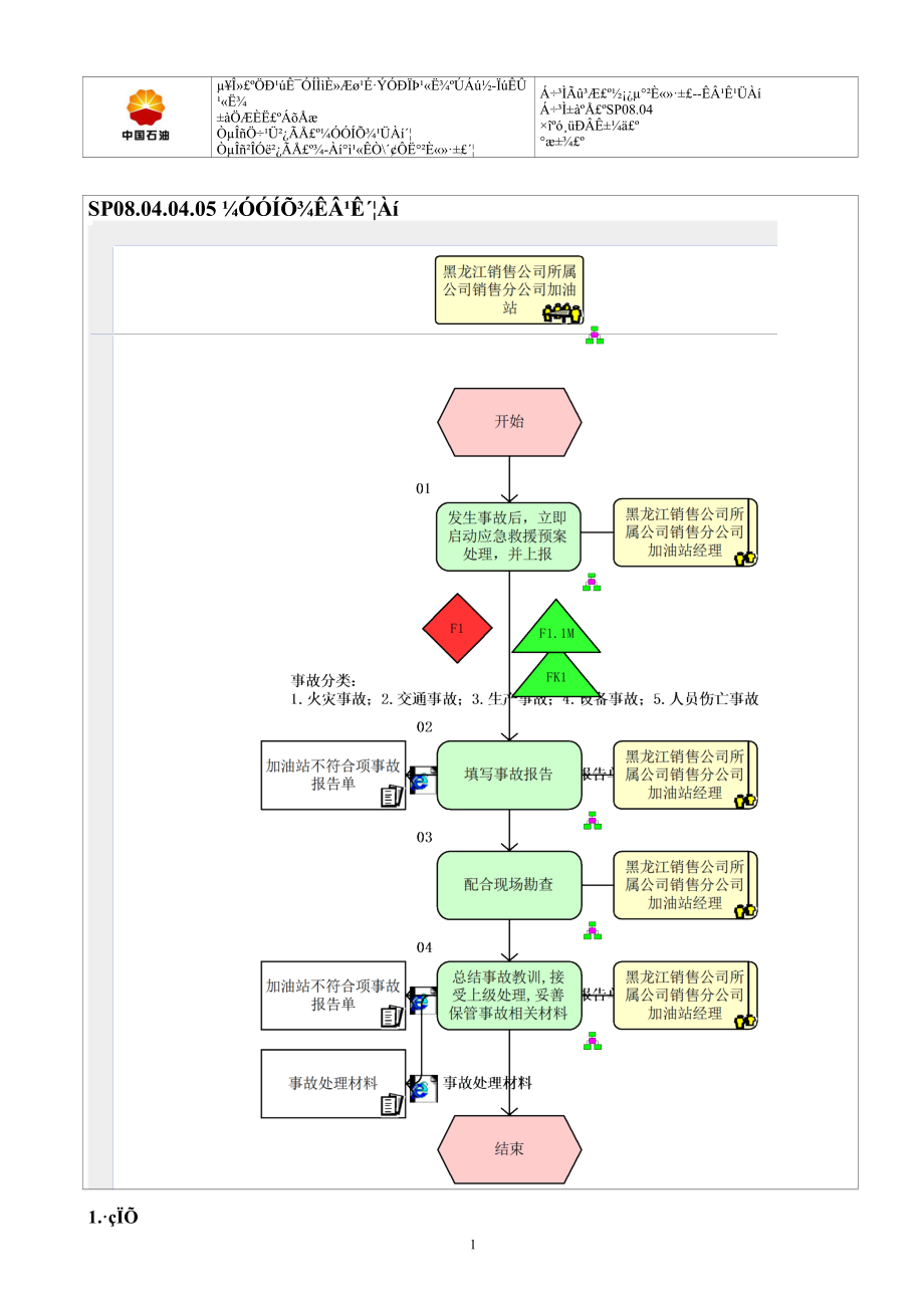 加油站流程流程圖sp08.04.04.05 加油站事故處理