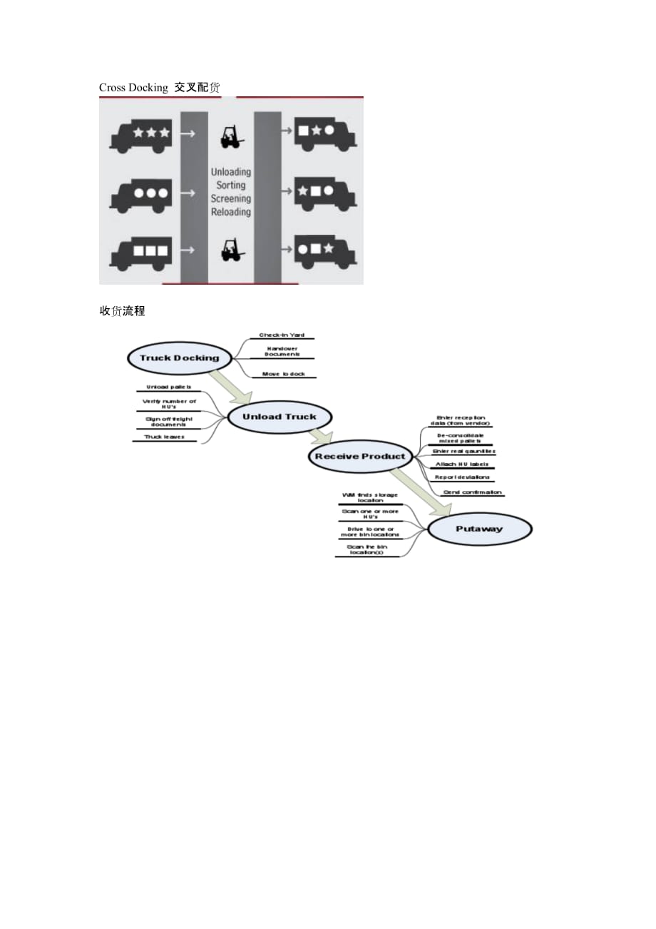 SAP WM与EWM比较_第1页