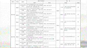 一輪復(fù)習(xí) 詩歌的鑒賞