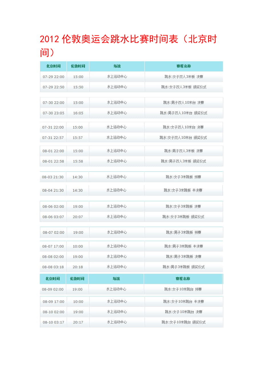 倫敦奧運會跳水比賽時間表(北京時間)_第1頁