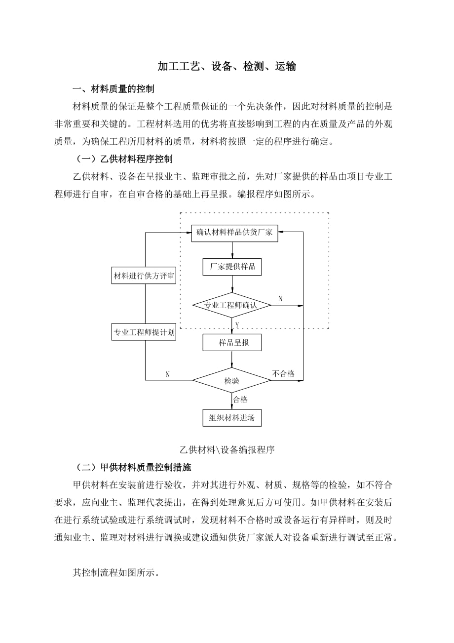 加工工艺、设备、检测、运输_第1页