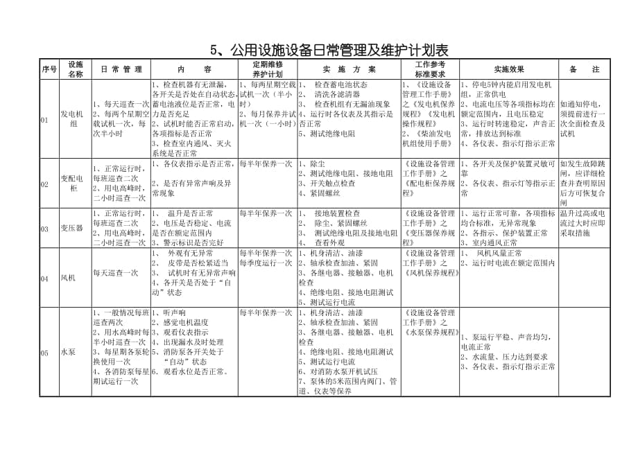 保养计划及内容_第1页