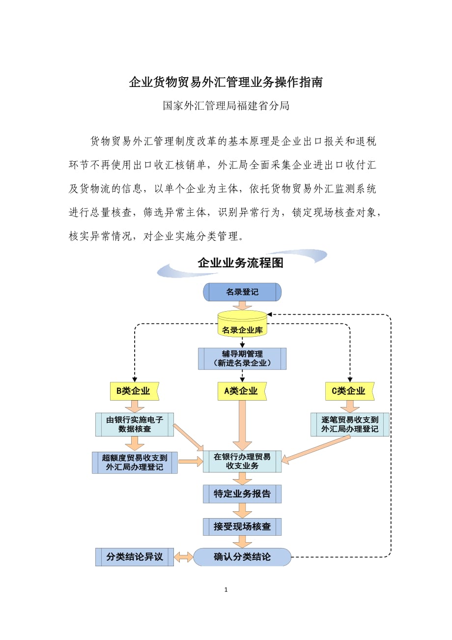 企业货物贸易外汇管理业务操作指南_第1页