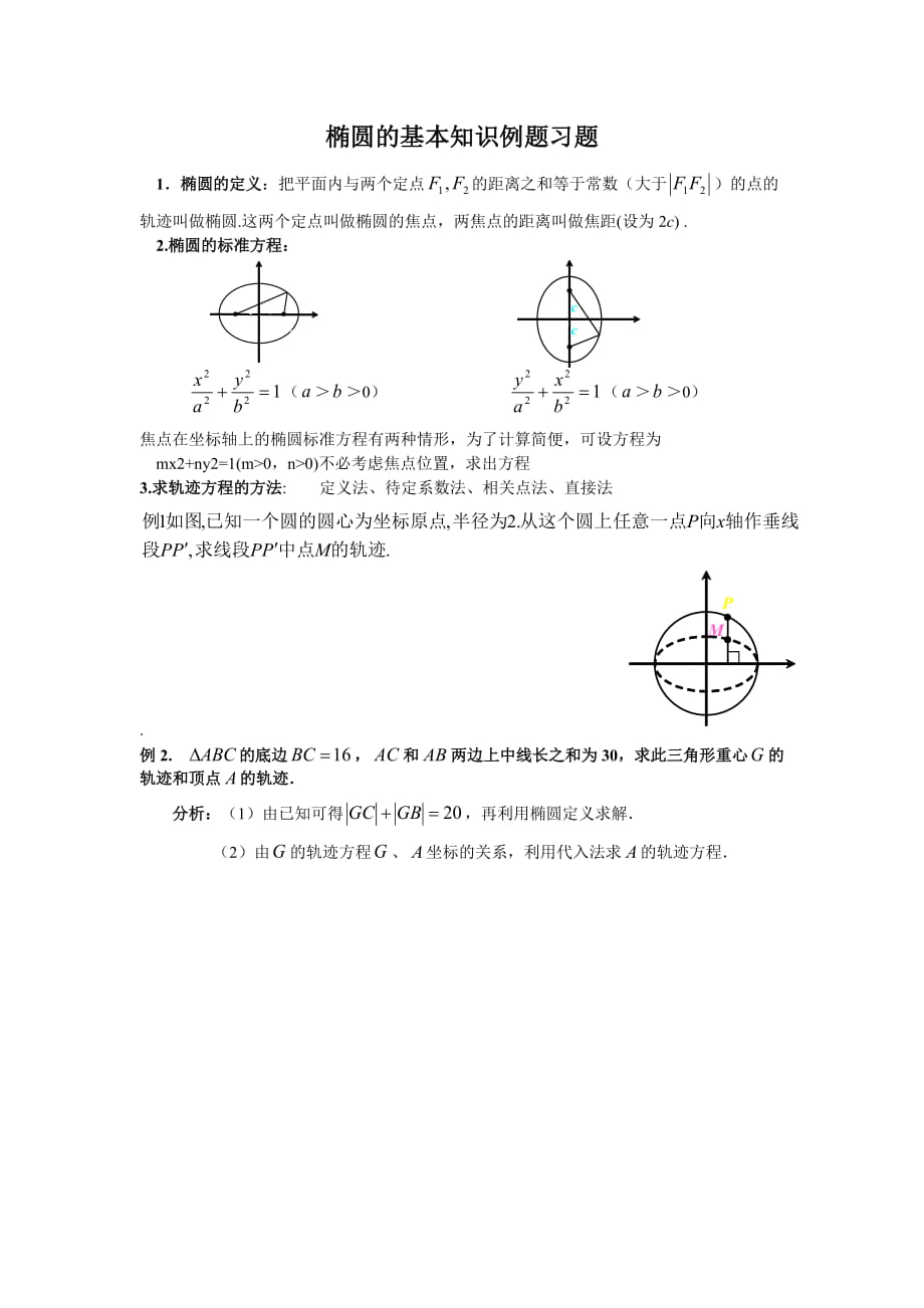 高中数学--椭圆的基本知识例题习题_第1页