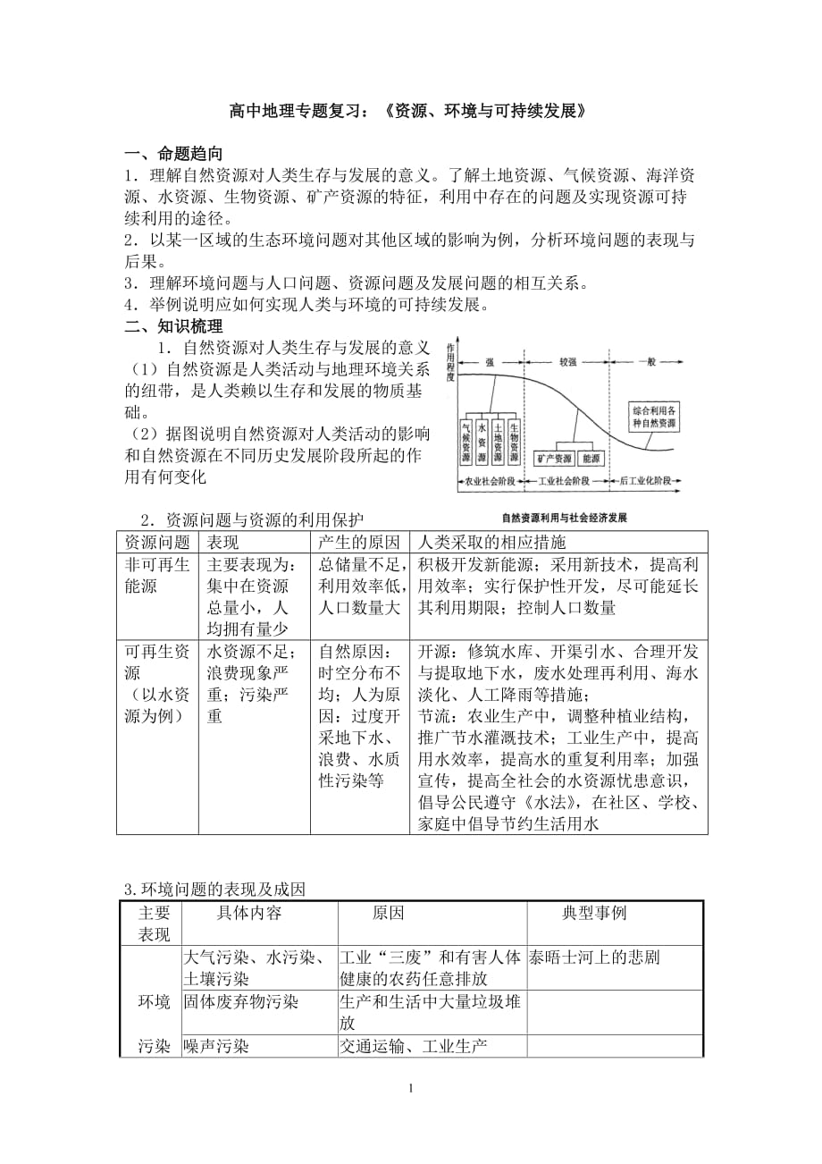 高中地理專題復習：《資源、環(huán)境與可持續(xù)發(fā)展》_第1頁