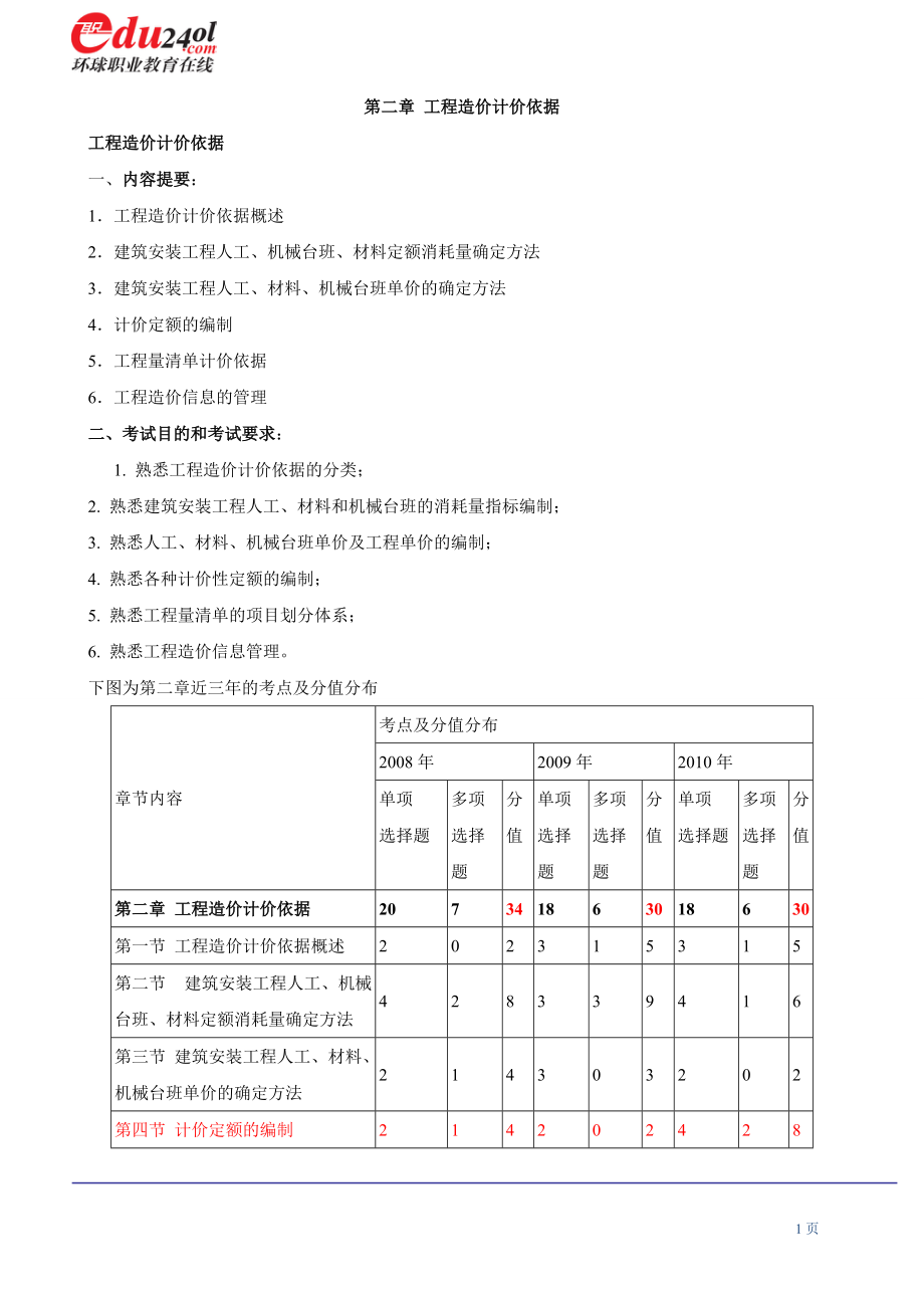 造價(jià)師沖刺《工程造價(jià)計(jì)價(jià)與控制》第2章工程造價(jià)計(jì)價(jià)依據(jù)_第1頁(yè)