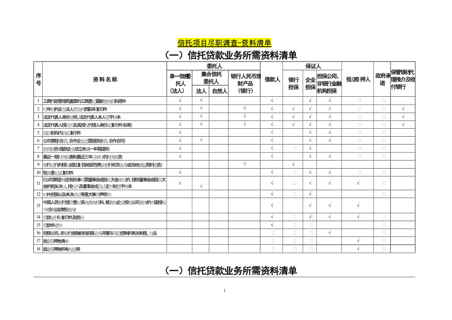 信托尽职调查所需材料清单_第1页