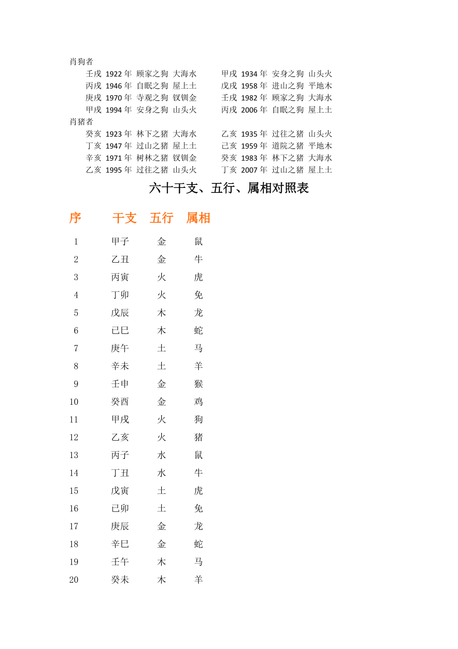 六十甲子與屬相五行對應表