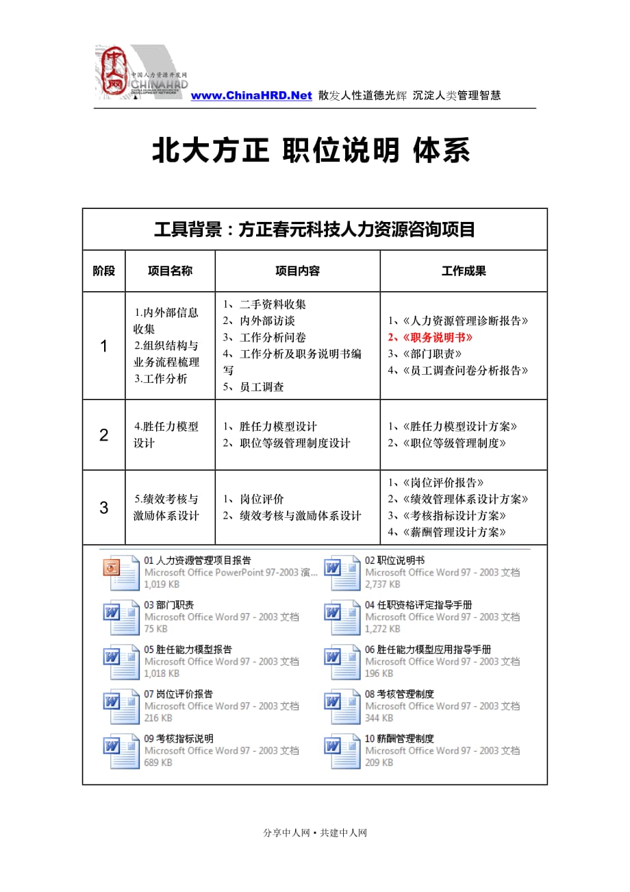 电销团队管理思路_专业会销团队_治理网销会销保健食品