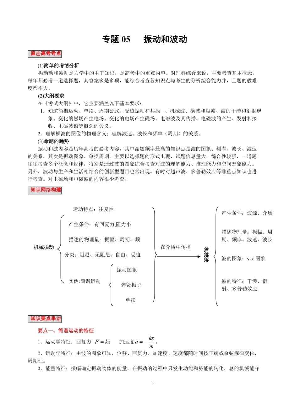 專題05 振動(dòng)與波動(dòng)_第1頁