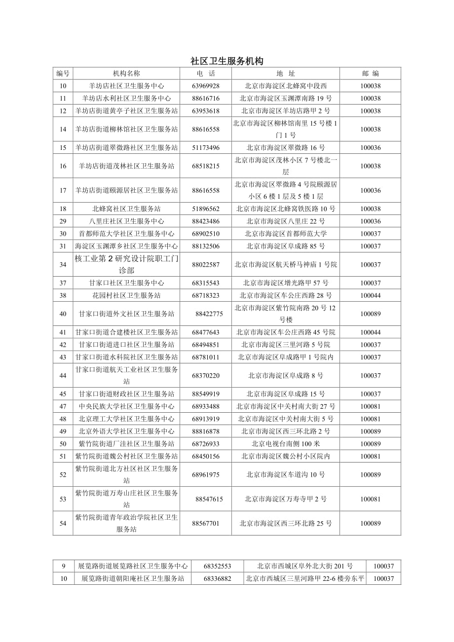 社区卫生服务机构_第1页