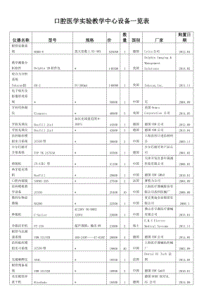 口腔醫(yī)學(xué)實驗教學(xué)中心設(shè)備一覽表【直接打印】