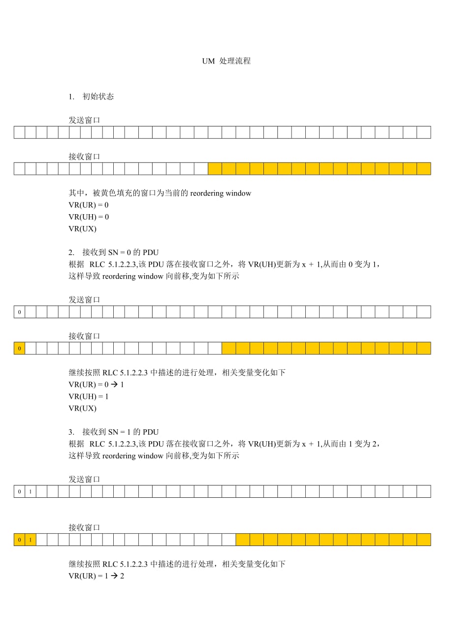 RLC UM 处理流程_第1页