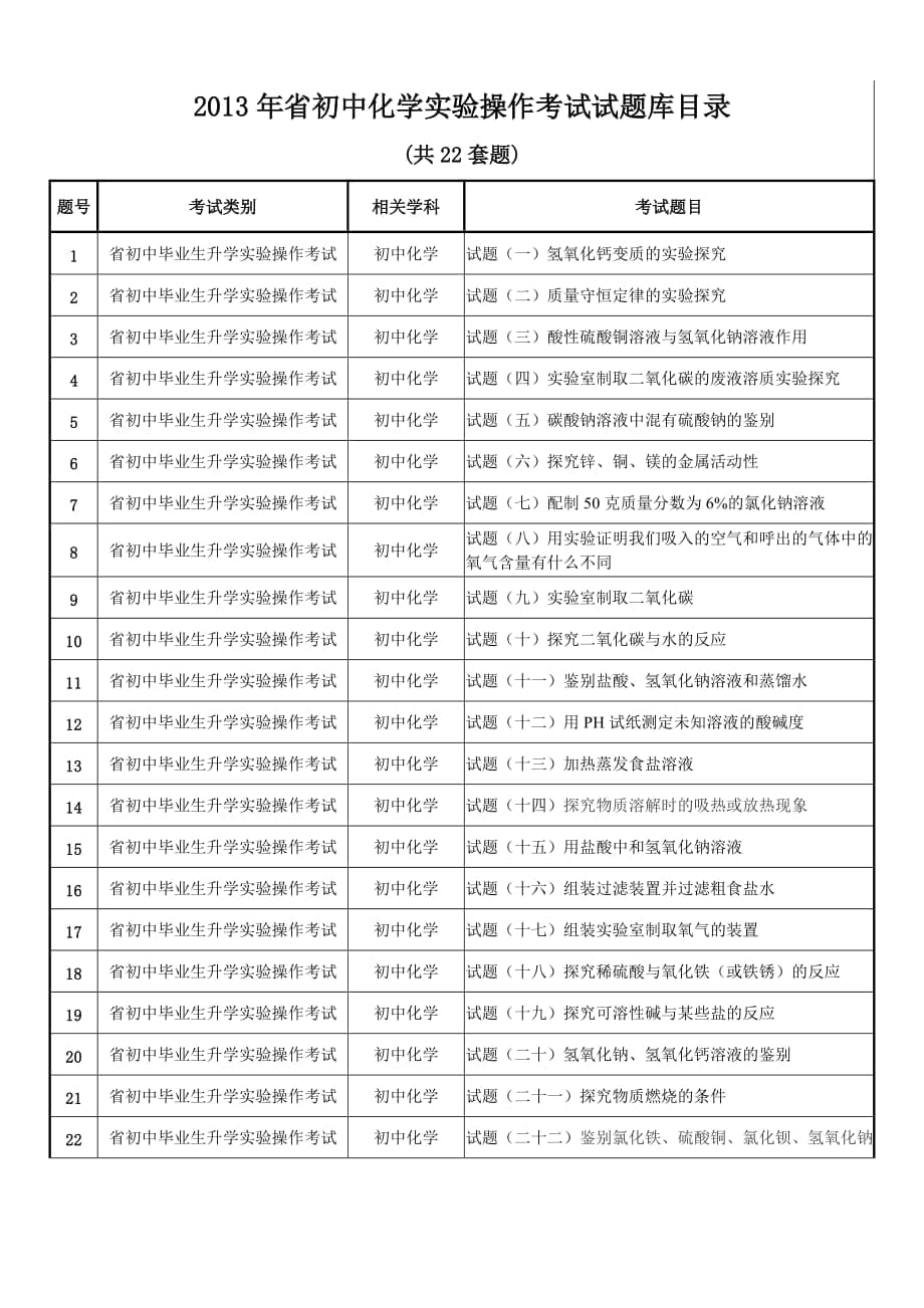 九年級化學中考化學實驗操作試卷_第1頁