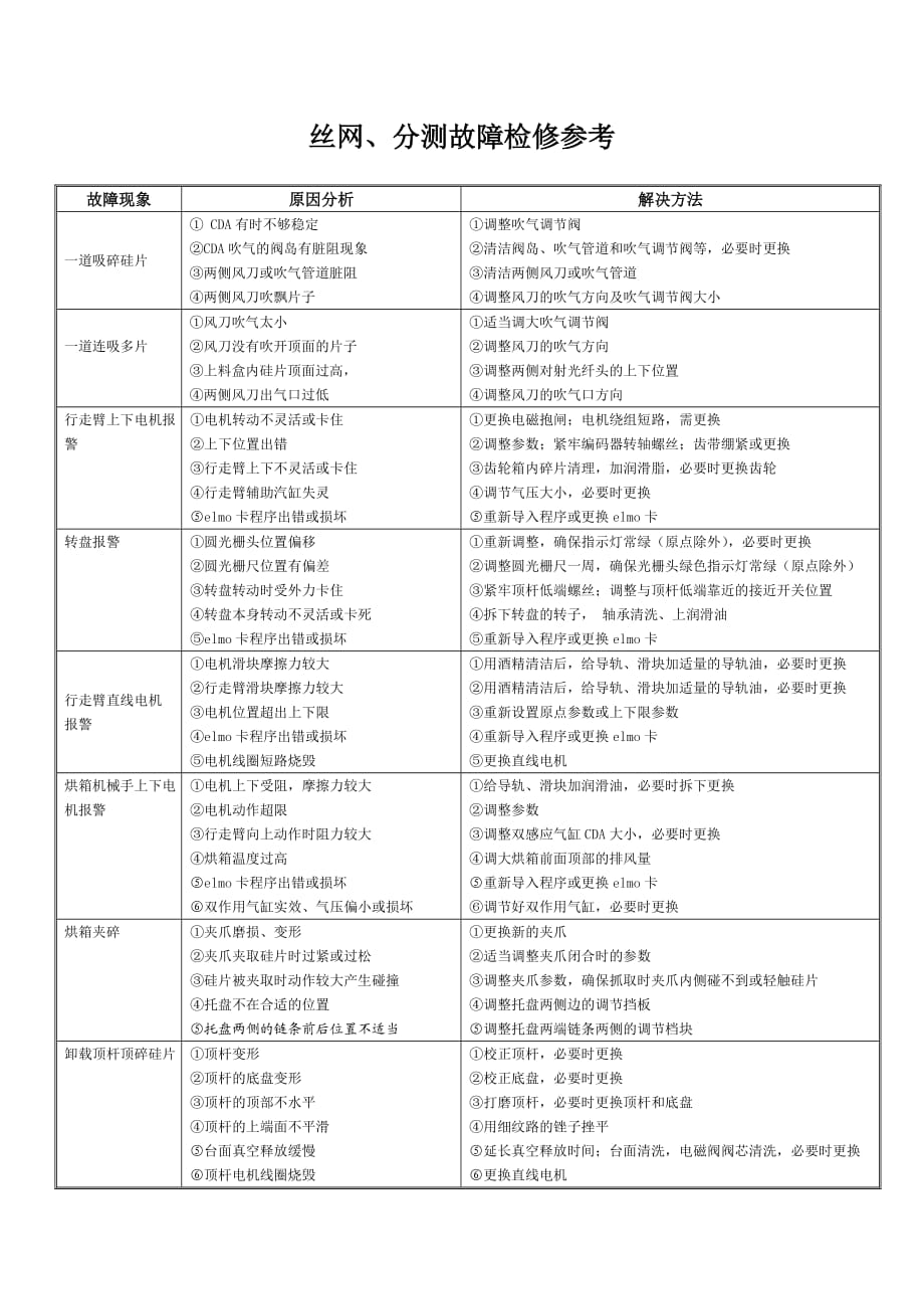 印刷 知识专业培训烧结维修小组手册_第1页