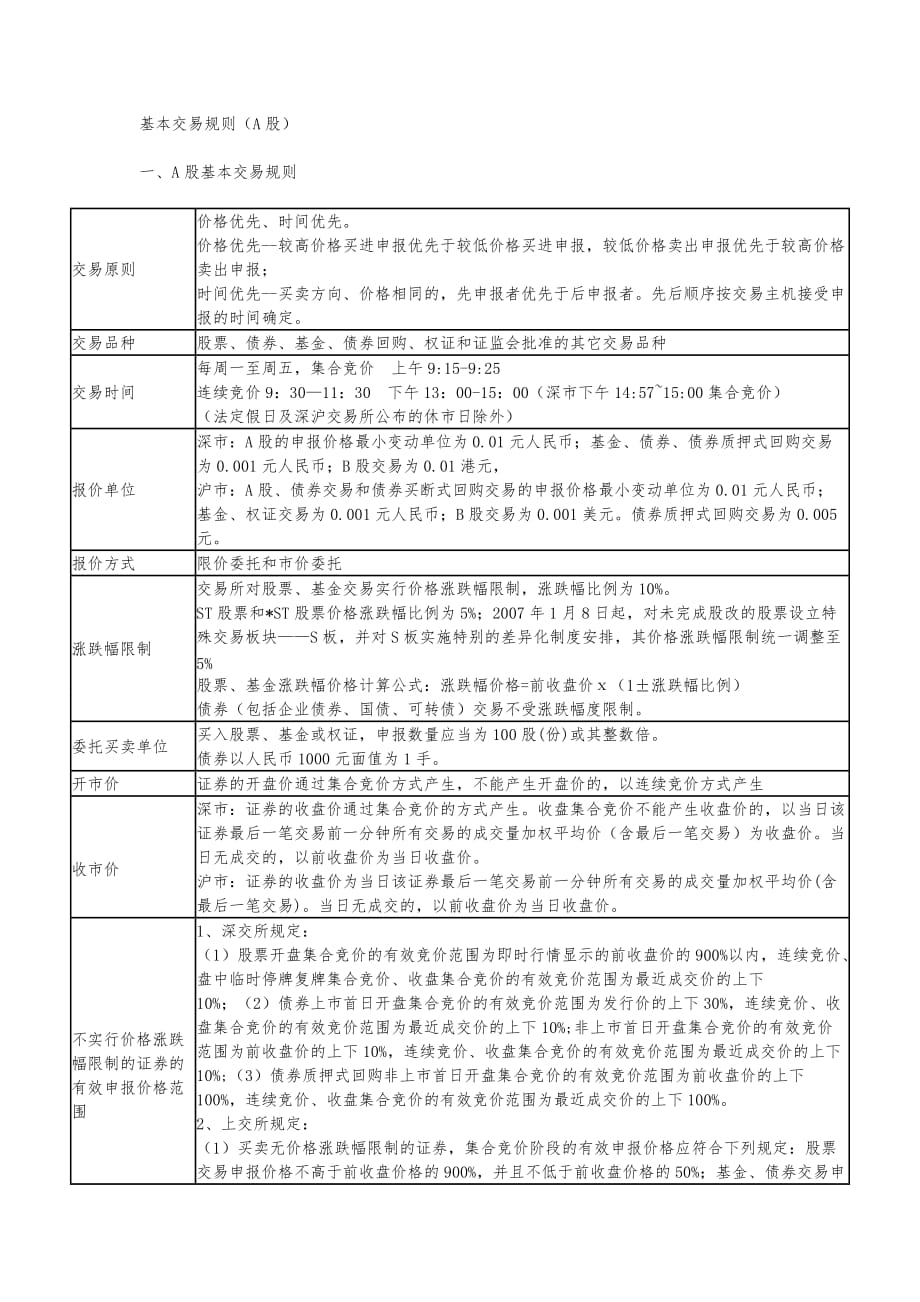 A股市场基本交易规则_第1页