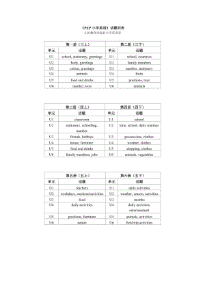 《PEP小學英語》話題列表