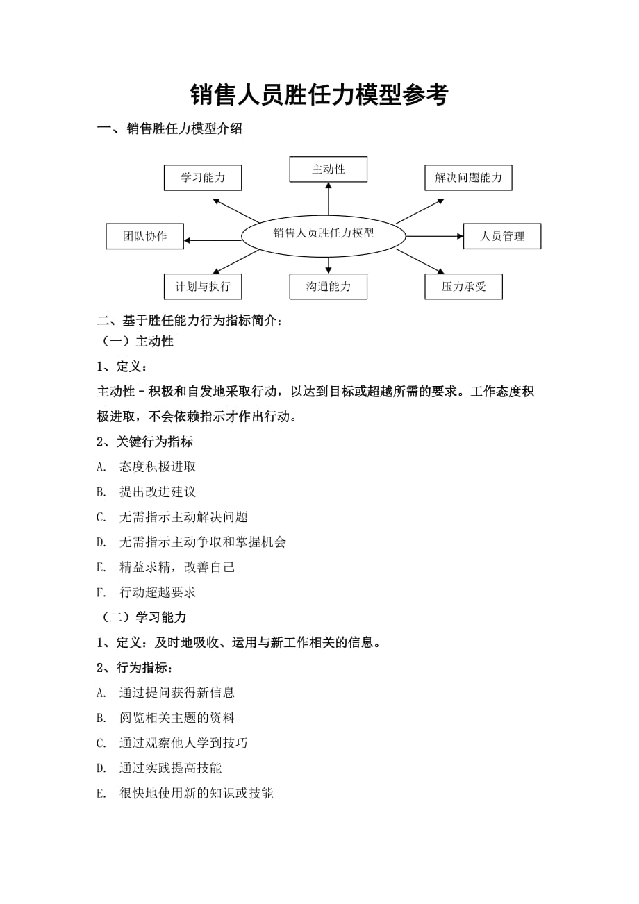 销售人员胜任力模型和面试提问_第1页