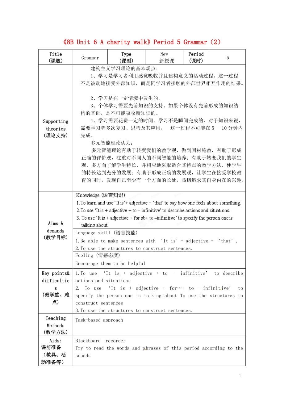 初級(jí)中學(xué)八年級(jí)英語(yǔ)下冊(cè)《8B Unit 6 A charity walk》Period 5 Grammar（2）教案 牛津版_第1頁(yè)