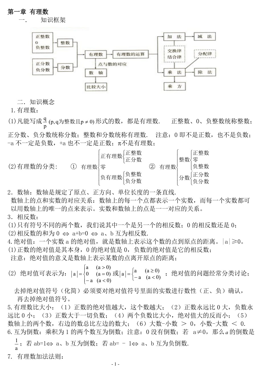 初中數學知識點總結最新全