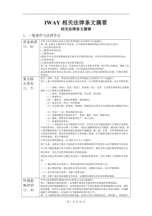 IwAY相關(guān)法律條文摘要