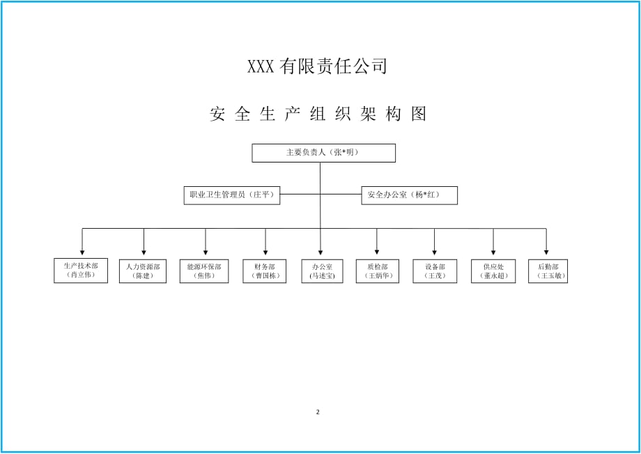 发布组织架构图的通知图片