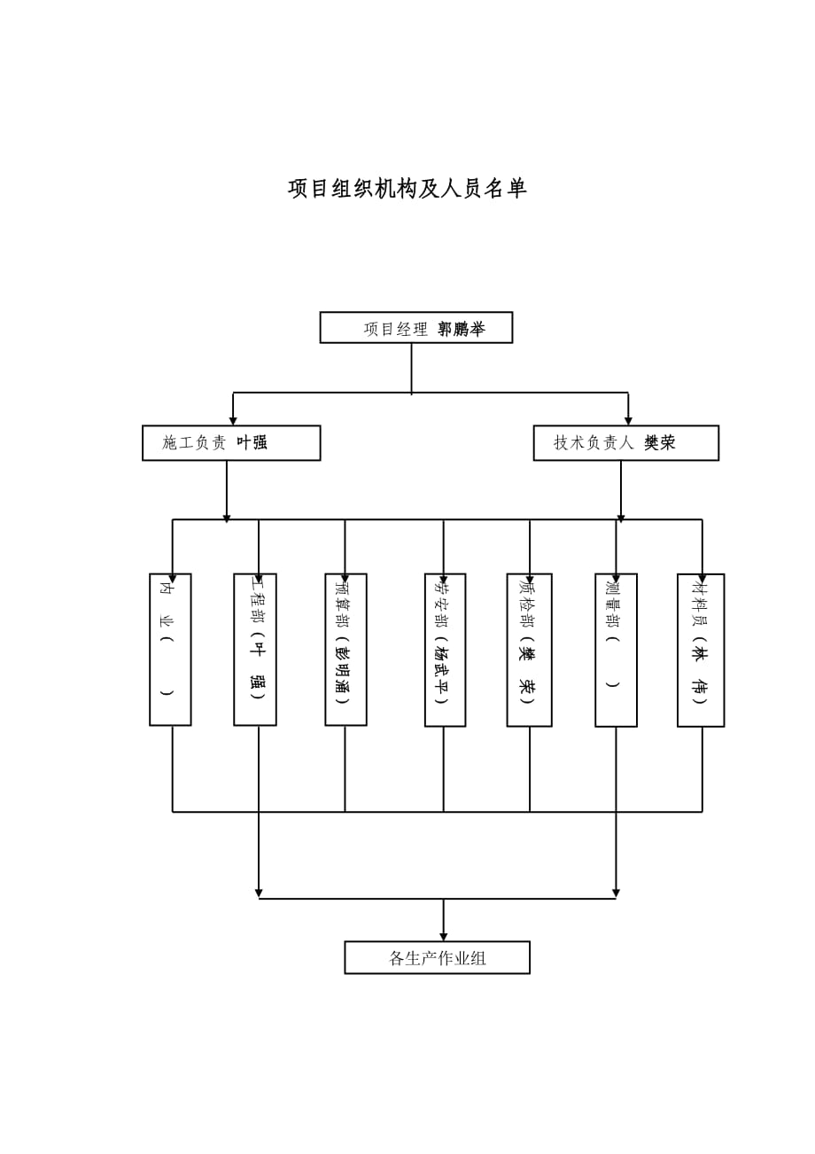 項目組織機構框圖