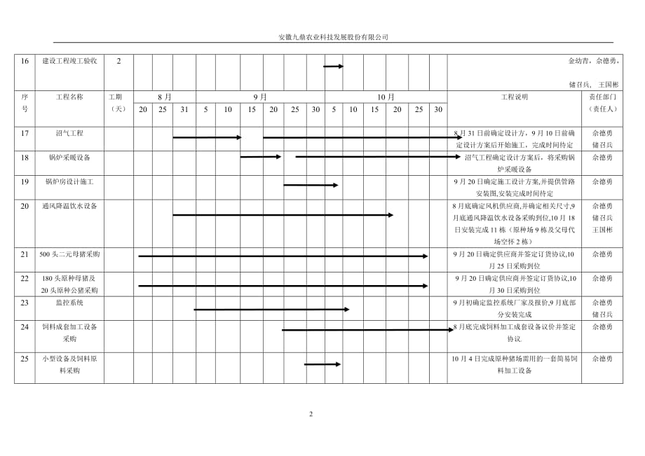 項目實施計劃