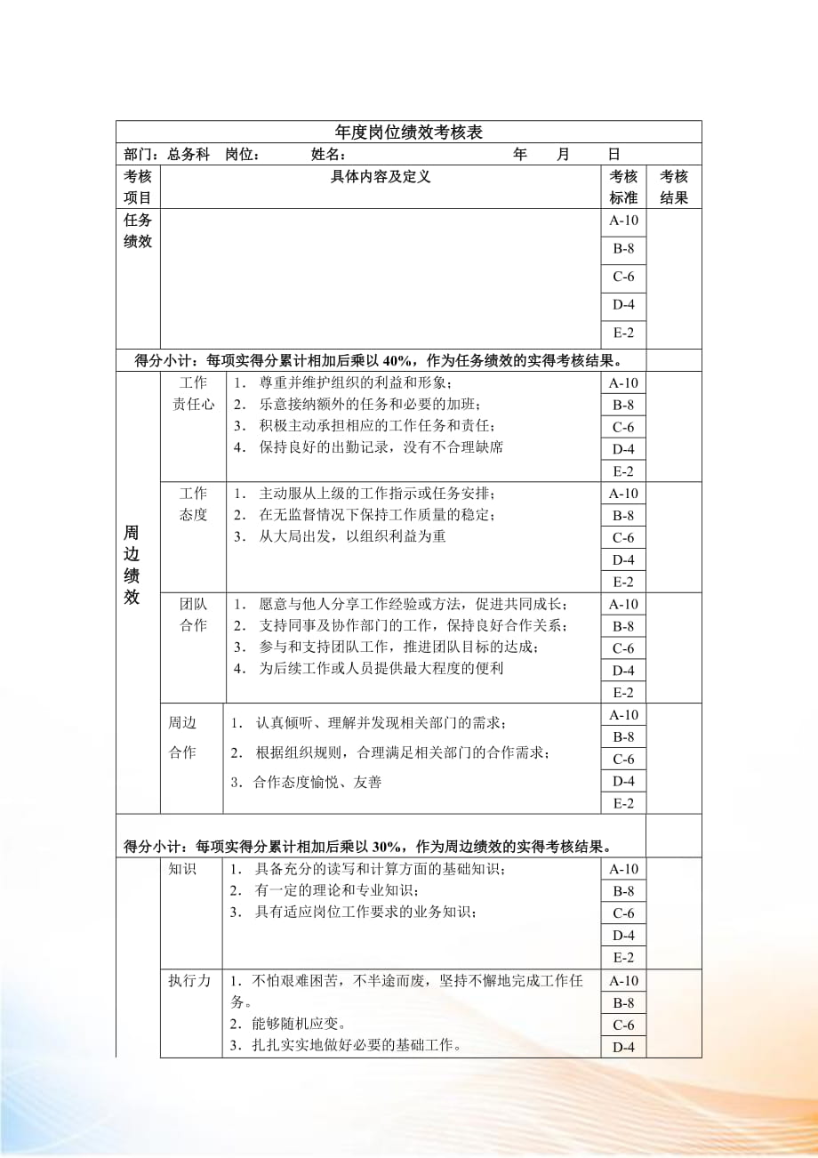 年度岗位绩效考核表_第1页