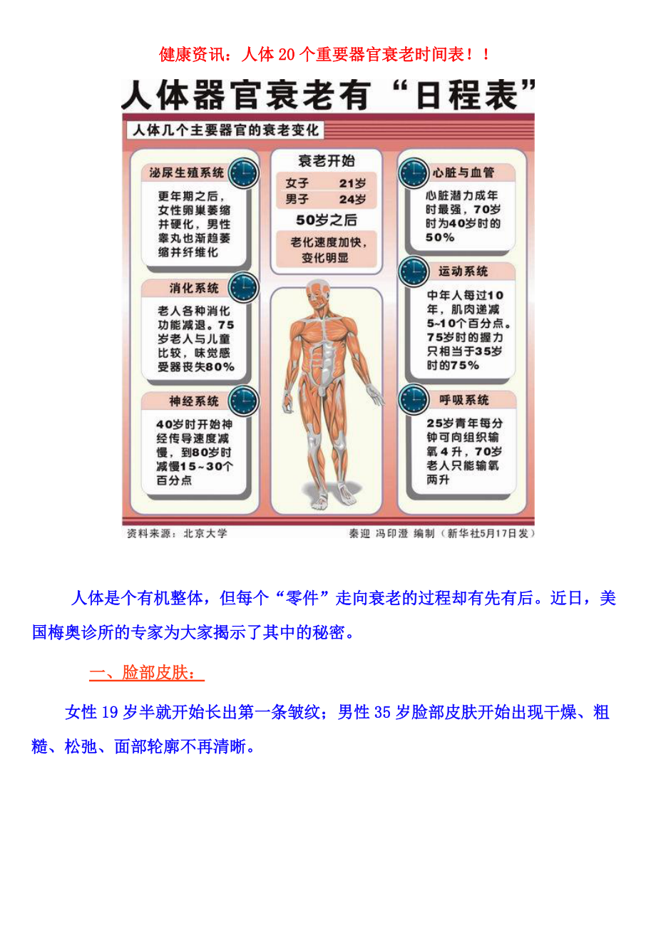 人体20个重要器官衰老时间表